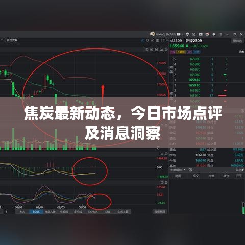 焦炭最新动态，今日市场点评及消息洞察