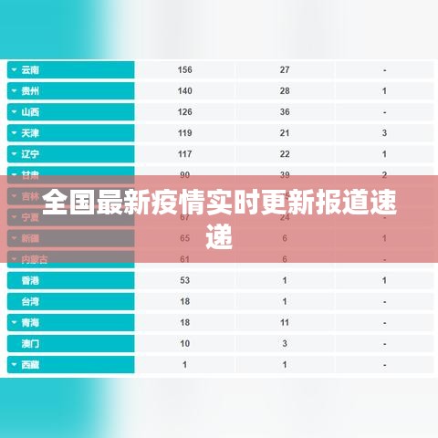 全国最新疫情实时更新报道速递