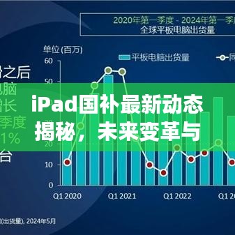 iPad国补最新动态揭秘，未来变革与机遇展望（2024版）