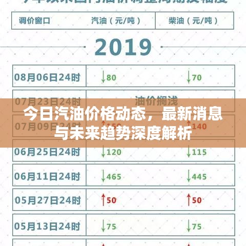 今日汽油价格动态，最新消息与未来趋势深度解析