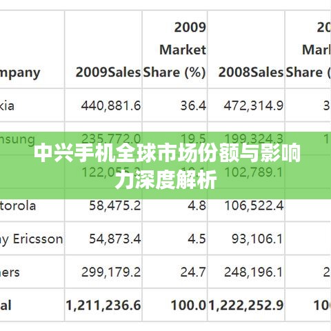 中兴手机全球市场份额与影响力深度解析