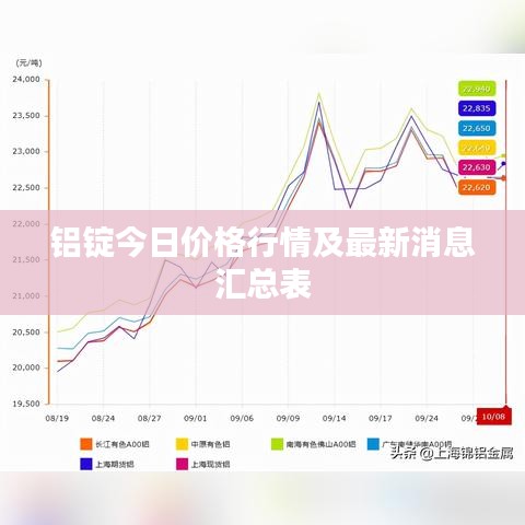 铝锭今日价格行情及最新消息汇总表