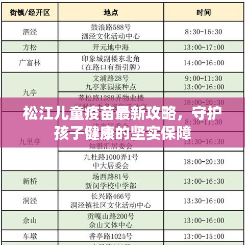 松江儿童疫苗最新攻略，守护孩子健康的坚实保障