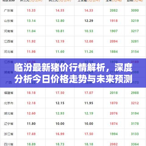 临汾最新猪价行情解析，深度分析今日价格走势与未来预测
