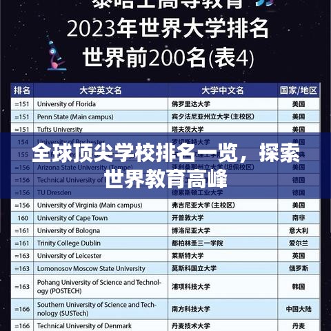全球顶尖学校排名一览，探索世界教育高峰