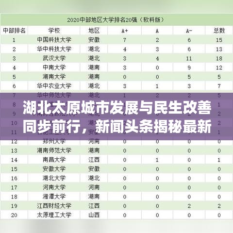 湖北太原城市发展与民生改善同步前行，新闻头条揭秘最新进展