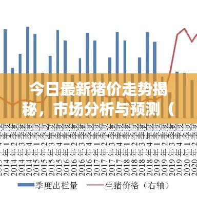 今日最新猪价走势揭秘，市场分析与预测（12月2日）