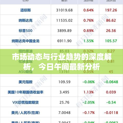 市场动态与行业趋势的深度解析，今日午间最新分析