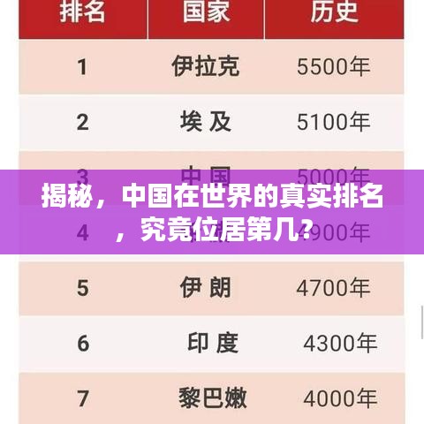 揭秘，中国在世界的真实排名，究竟位居第几？