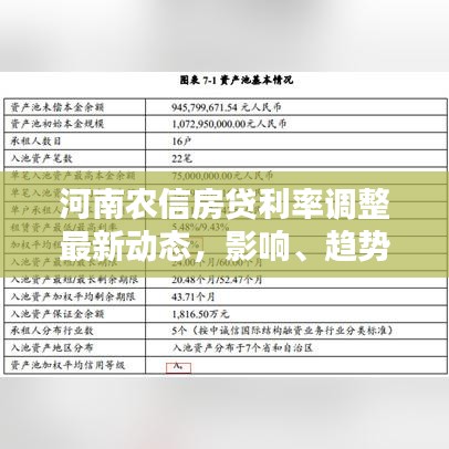 河南农信房贷利率调整最新动态，影响、趋势与应对之策
