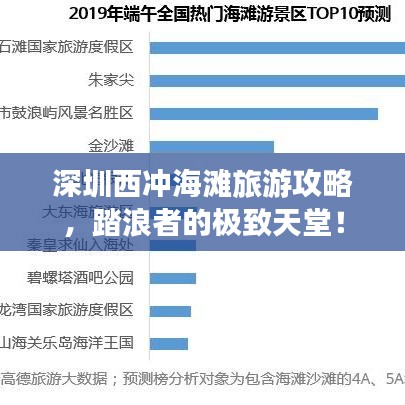 深圳西冲海滩旅游攻略，踏浪者的极致天堂！