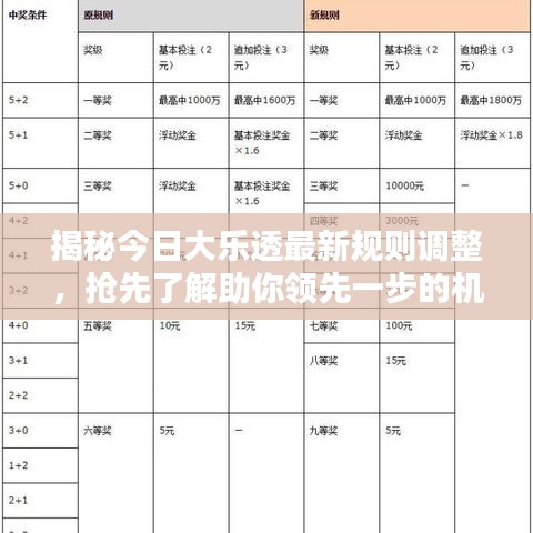 标新竞异