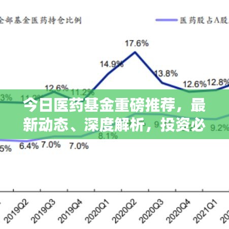 今日医药基金重磅推荐，最新动态、深度解析，投资必备指南