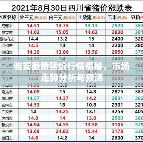 雅安最新猪价行情揭秘，市场走势分析与预测