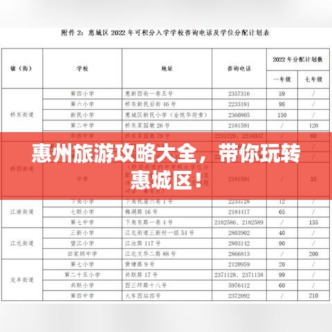 惠州旅游攻略大全，带你玩转惠城区！