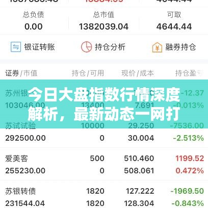 今日大盘指数行情深度解析，最新动态一网打尽