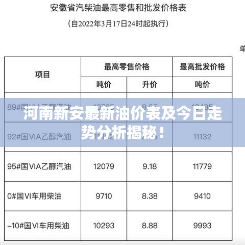 河南新安最新油价表及今日走势分析揭秘！