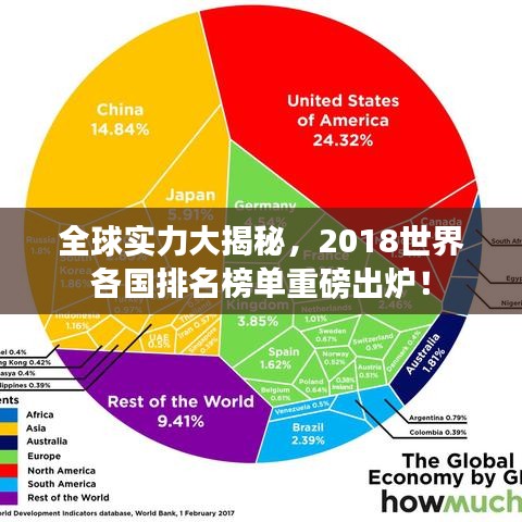 全球实力大揭秘，2018世界各国排名榜单重磅出炉！