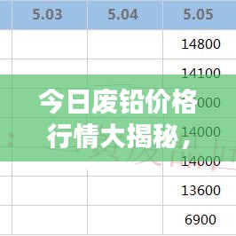今日废铅价格行情大揭秘，市场走势分析与未来展望