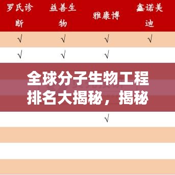 全球分子生物工程排名大揭秘，揭秘前沿科技力量，引领未来创新浪潮！