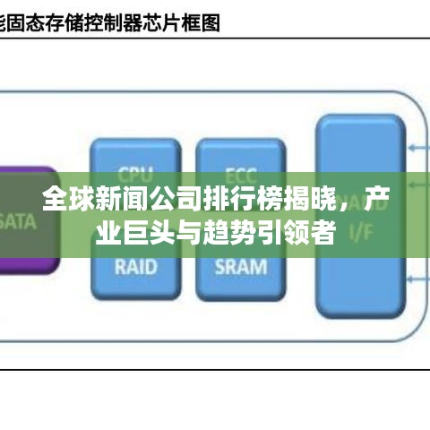 全球新闻公司排行榜揭晓，产业巨头与趋势引领者