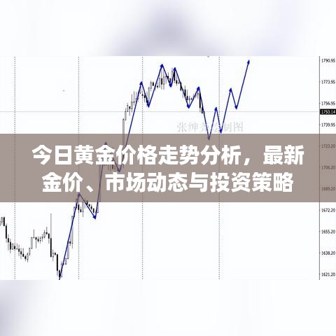 今日黄金价格走势分析，最新金价、市场动态与投资策略
