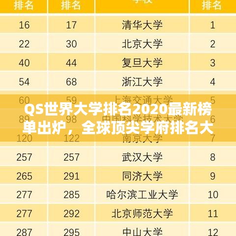 QS世界大学排名2020最新榜单出炉，全球顶尖学府排名大揭秘！