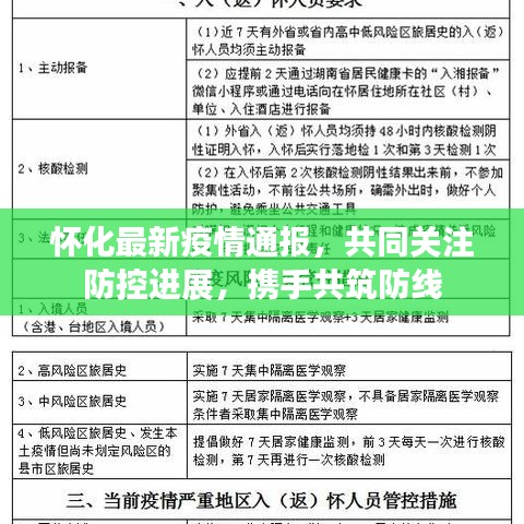 怀化最新疫情通报，共同关注防控进展，携手共筑防线