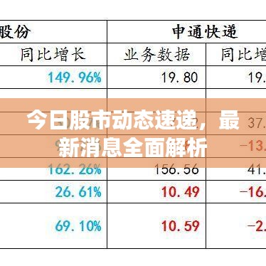今日股市动态速递，最新消息全面解析