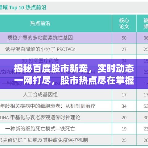 揭秘百度股市新宠，实时动态一网打尽，股市热点尽在掌握！