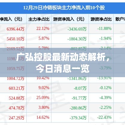广弘控股最新动态解析，今日消息一览
