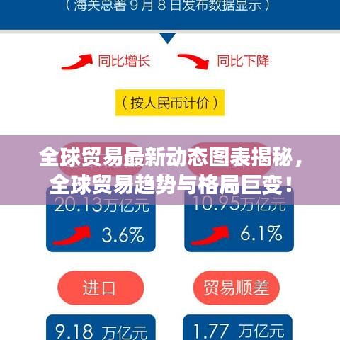 全球贸易最新动态图表揭秘，全球贸易趋势与格局巨变！