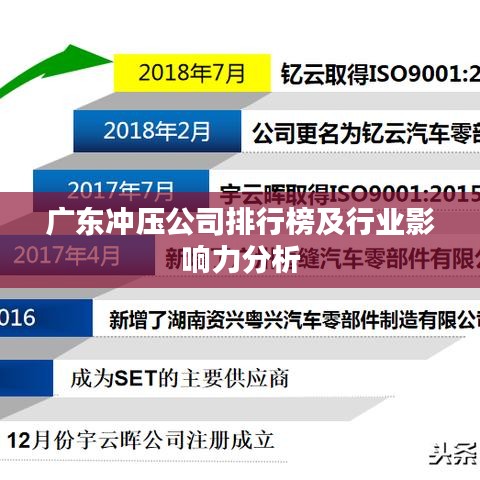 广东冲压公司排行榜及行业影响力分析
