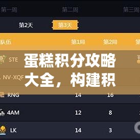 蛋糕积分攻略大全，构建积分系统，轻松兑换美味蛋糕！百度收录标准标题