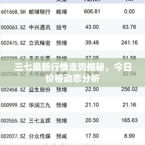 三七最新行情走势揭秘，今日价格动态分析