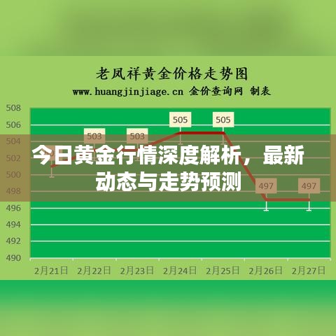 今日黄金行情深度解析，最新动态与走势预测
