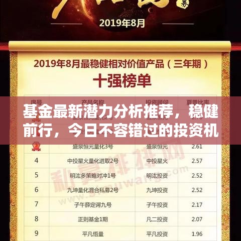 基金最新潜力分析推荐，稳健前行，今日不容错过的投资机会！