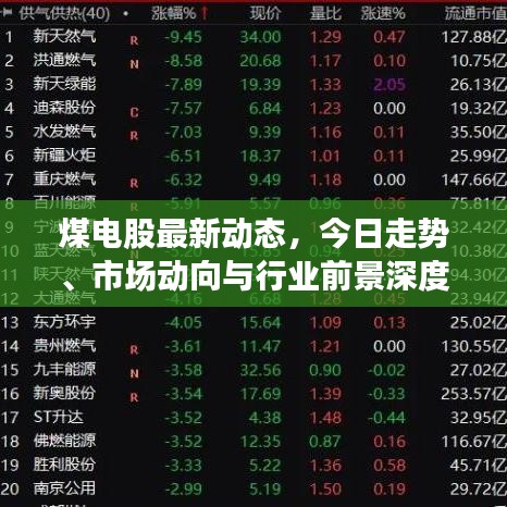 煤电股最新动态，今日走势、市场动向与行业前景深度解析
