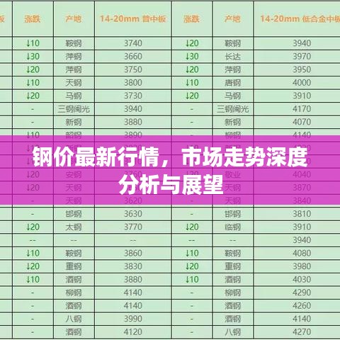 钢价最新行情，市场走势深度分析与展望