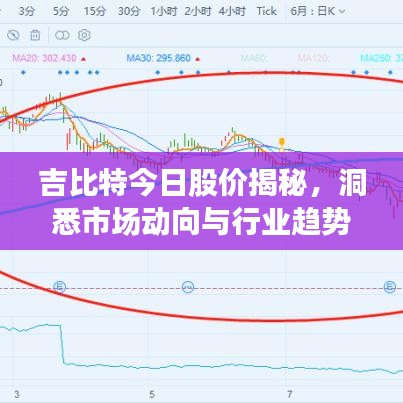 吉比特今日股价揭秘，洞悉市场动向与行业趋势最新消息