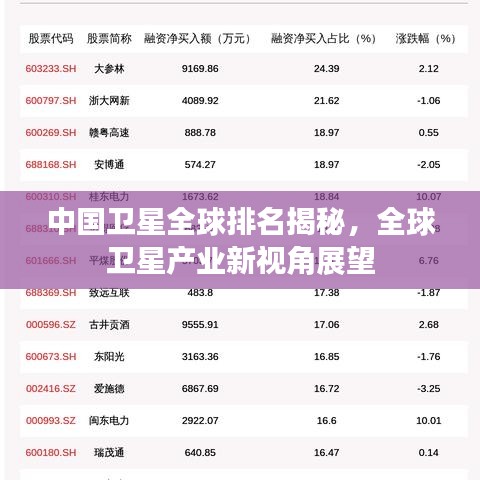 中国卫星全球排名揭秘，全球卫星产业新视角展望