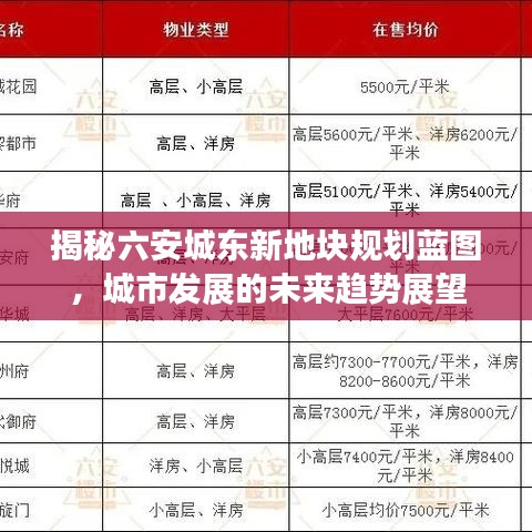 揭秘六安城东新地块规划蓝图，城市发展的未来趋势展望