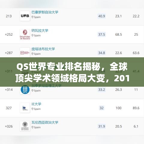 QS世界专业排名揭秘，全球顶尖学术领域格局大变，2018年全新解读