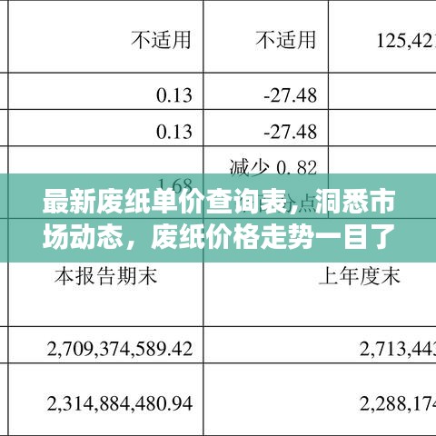 最新废纸单价查询表，洞悉市场动态，废纸价格走势一目了然