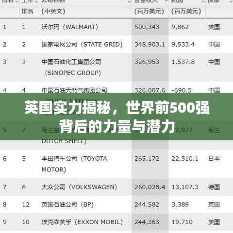 英国实力揭秘，世界前500强背后的力量与潜力