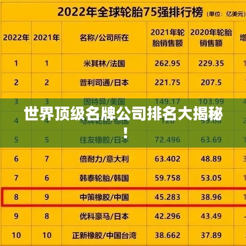 世界顶级名牌公司排名大揭秘！