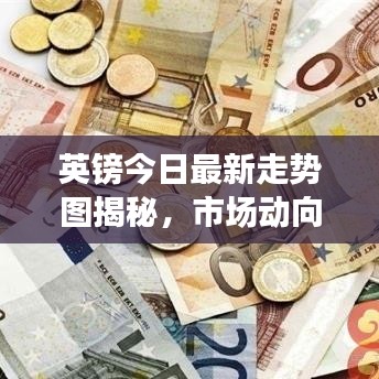英镑今日最新走势图揭秘，市场动向与影响因素深度解析